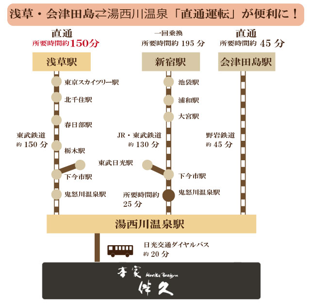 湯西川温泉 本家伴久へのアクセス バスと電車の乗換時刻表